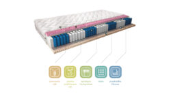 Materac Multipocket Acapulco Silk 120x200 z pokrowcem typu Silk, średnio twardy, dwustronny, zapewniający komfortowy sen