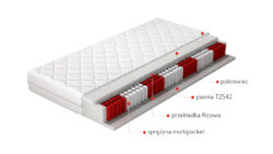 Materac Multipocket Apollo hipoalergiczny 120x200 cm z pokrowcem, średnio twardy, wielostrefowy, kieszeniowy