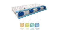 Materac Multipocket Apollo Silk 120x200 z pokrowcem typu Silk, średnio twardy, wielostrefowy materac kieszeniowy