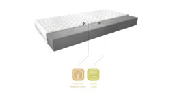 Materac piankowy Lino Medicott Silver 120x200 cm z pokrowcem antyalergicznym i możliwością prania