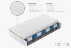 Materac kieszeniowy Grand Montiano 140x200 cm średnio twardy z siedmioma strefami twardości
