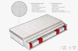 Materac kieszeniowy Comfort Melody 90x200 cm z lateksem i średnią twardością na białym tle