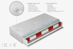 Materac multipocket Comfort King 90x200 cm ze sprężynami kieszeniowymi i pianką visco o średniej twardości