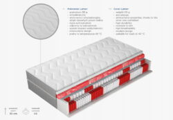 Materac sprężynowy kieszeniowy Multipocket Grand Sotto 90x200 cm z pianką wysokoelastyczną i pokrowcem z jonami srebra