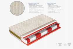 Materac sprężynowy kieszeniowy Magic Fiord 90x200 cm z lateksem i pokrowcem Tencel Gold