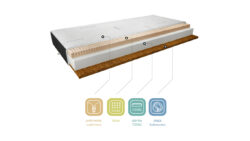 Materac lateksowy Mokka Cashmere 120x200 cm z pokrowcem cashmere i velvet w kolorze czarnym