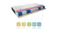 Materac kieszeniowy Polis Cashmere 120x200 cm z pokrowcem cashmere i velvet w kolorze czarnym