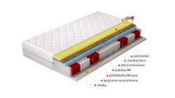 Materac termoelastyczny Sola hipoalergiczny 120x200 cm z pokrowcem na łóżku