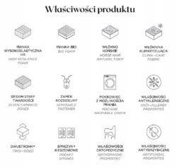Materac kieszeniowy Grand Prime 70x200 z siedmioma strefami komfortu i dwustronną twardością H1/H2