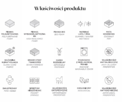Materac kieszeniowy Eco I 70x200 z siedmioma strefami komfortu i ekologicznymi materiałami
