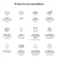 Schemat właściwości materaca Multipocket Grand Lateks 70x200 z warstwą lateksu i siedmioma strefami twardości