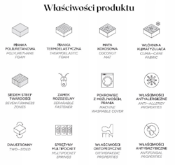 Schemat właściwości materaca Multipocket Grand Visco z siedmioma strefami twardości i pianką termoelastyczną