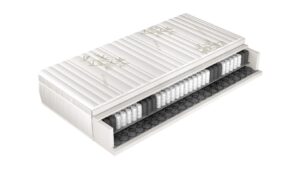 Materace kieszeniowe i piankowe